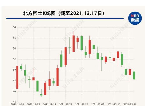 稀土巨頭發(fā)布重磅公告，銷售業(yè)務(wù)迎來新篇章