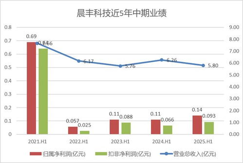 罕見職業(yè)轉(zhuǎn)型 上市公司財務(wù)總監(jiān)辭職轉(zhuǎn)崗財務(wù)主管，專注銷售業(yè)務(wù)