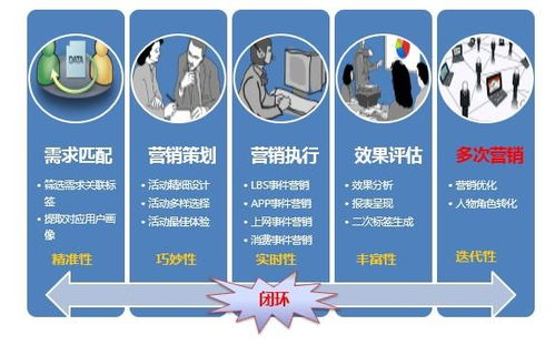 事務(wù)性郵件營銷 驅(qū)動銷售業(yè)務(wù)的強(qiáng)大引擎