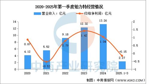 2025年中國3D打印行業(yè)市場前景預(yù)測及銷售業(yè)務(wù)分析報告