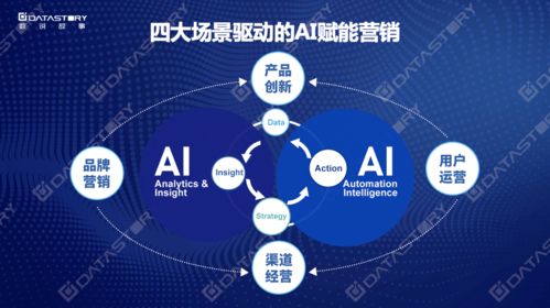 Martech公司業(yè)績暴漲100%，獨特營銷數(shù)字化App Store獲四類企業(yè)青睞