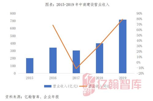 銷售業(yè)績高速增長與投資布局日趨完善
