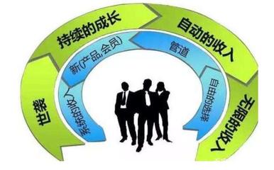 銷售人員三大核心競爭力 快速提升業(yè)務(wù)水平的黃金法則