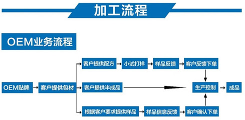 特殊膳食女性補鐵補血膏滋 專業OEM貼牌代加工與源頭工廠銷售服務