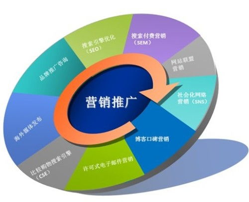 網(wǎng)絡(luò)營銷方案中的銷售業(yè)務(wù) 核心驅(qū)動與關(guān)鍵策略