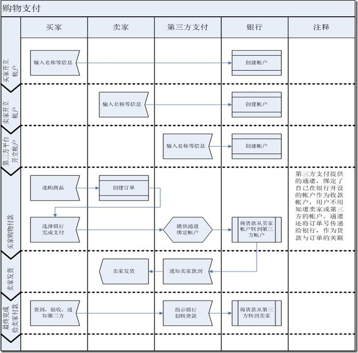 產(chǎn)品經(jīng)理必備 銷(xiāo)售業(yè)務(wù)邏輯流程圖設(shè)計(jì)與應(yīng)用手冊(cè)