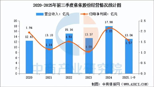 2025年中國(guó)寵物經(jīng)濟(jì)行業(yè)市場(chǎng)前景預(yù)測(cè)研究報(bào)告（簡(jiǎn)版）- 聚焦銷(xiāo)售業(yè)務(wù)發(fā)展機(jī)遇