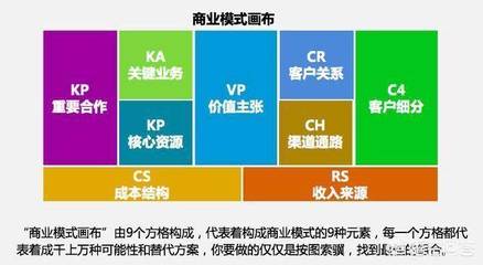 融合互聯(lián)網(wǎng)商業(yè)模式與社群營(yíng)銷(xiāo) 解鎖銷(xiāo)售業(yè)務(wù)增長(zhǎng)新路徑