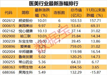 市場觀察 道指沖高回落，疫苗啟動引板塊分化，醫美概念股集體活躍
