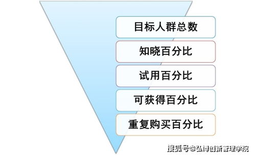 NPDP產品經理認證 掌握財務分析與銷售預測，賦能銷售業務新增長