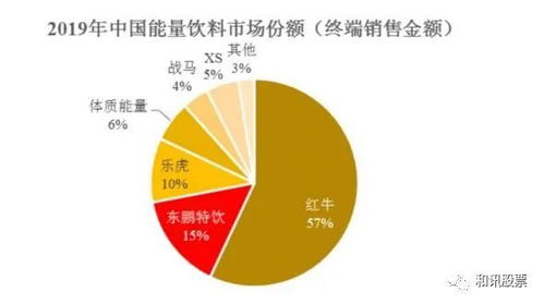 東鵬飲料遭上交所問詢 銷售費用率驟降、產能利用不足，業績高增長能否持續？