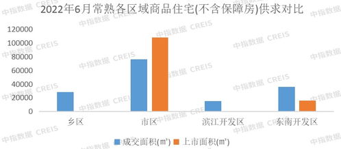 2022年上半年蘇州房地產企業銷售業績TOP10解析 市場格局與業務動向