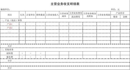 《主營業務收支明細表背景下銷售業務的分析與管理優化策略》