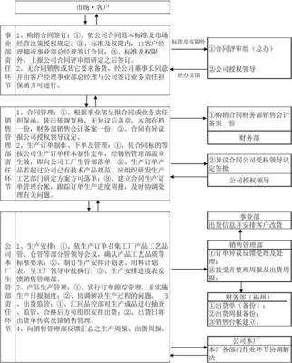 高效與合規并重 產品銷售業務管理全流程解析
