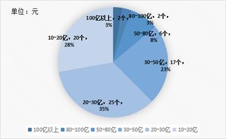 全國購物中心銷售業績尖子生 促銷售業務增長的“三大法寶”