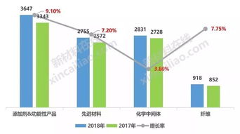 全球30大化工巨頭排行榜揭曉 巴斯夫榮登榜首，石化與新能源主導增長